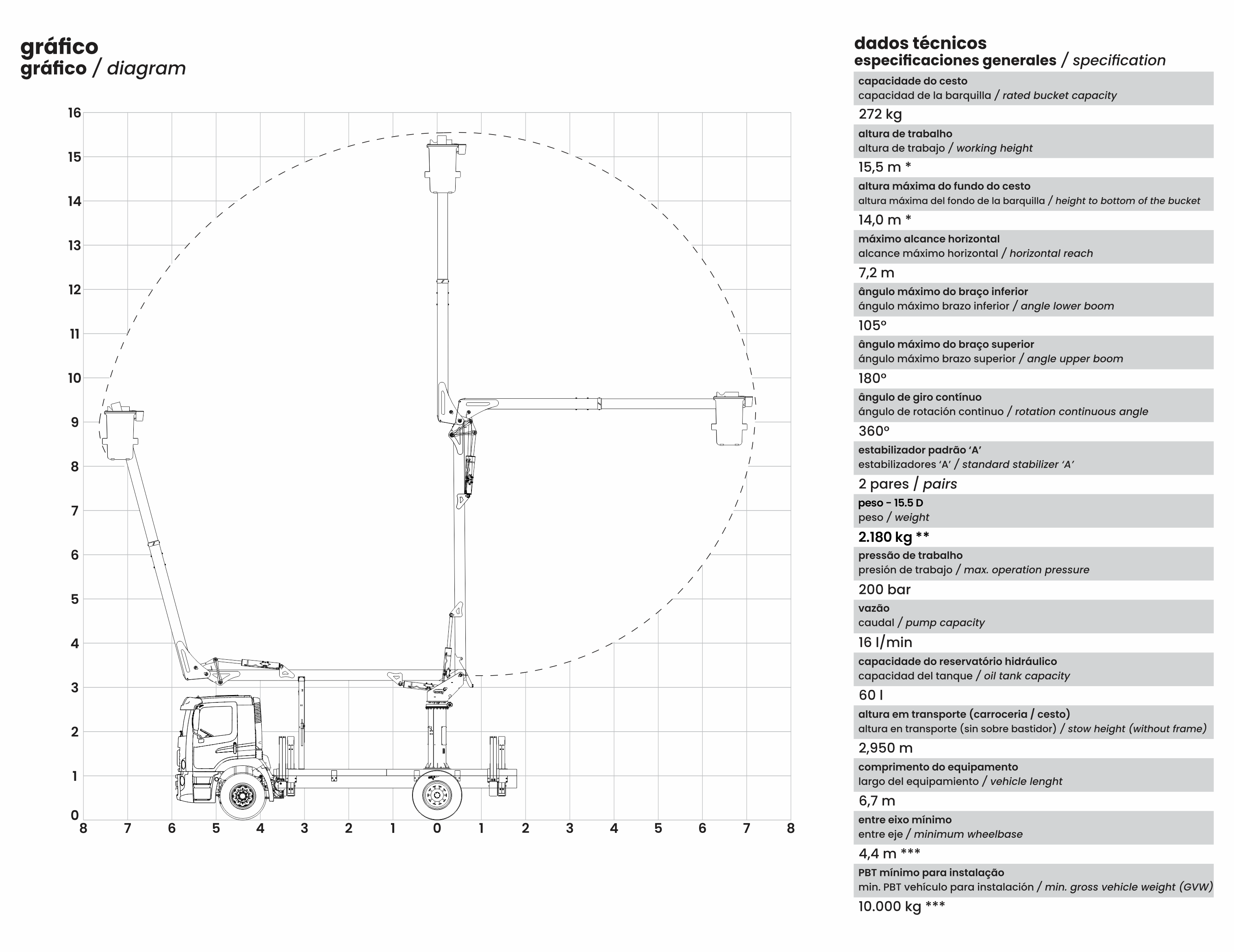 [TKA] 15.5 D diagram